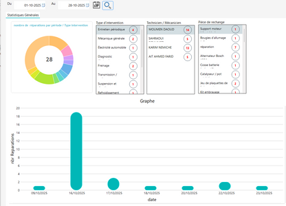 PROMO Dolisoft Garage